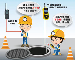 濠江有限空间安全作业操作规程